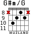 G#m/G для гитары - вариант 4