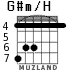 G#m/H для гитары - вариант 4