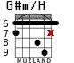 G#m/H для гитары - вариант 5