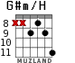 G#m/H для гитары - вариант 7