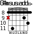 G#msus2add11+ для гитары - вариант 3