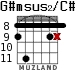 G#msus2/C# для гитары - вариант 3
