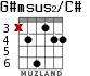G#msus2/C# для гитары - вариант 1