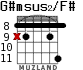 G#msus2/F# для гитары - вариант 4