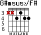 G#msus2/F# для гитары - вариант 1