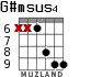 G#msus4 для гитары - вариант 3