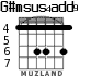 G#msus4add9 для гитары - вариант 1