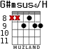G#msus4/H для гитары - вариант 4