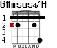 G#msus4/H для гитары - вариант 1