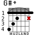 G#+ для гитары - вариант 2