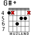 G#+ для гитары - вариант 5