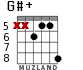 G#+ для гитары - вариант 6