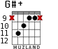 G#+ для гитары - вариант 8