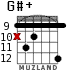 G#+ для гитары - вариант 9