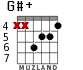 G#+ для гитары - вариант 1