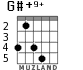 G#+9+ для гитары - вариант 2