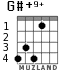 G#+9+ для гитары - вариант 3