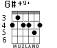 G#+9+ для гитары - вариант 4