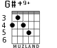 G#+9+ для гитары - вариант 5