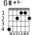 G#+9- для гитары - вариант 2