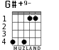 G#+9- для гитары - вариант 3