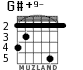 G#+9- для гитары - вариант 4