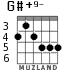 G#+9- для гитары - вариант 5