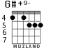 G#+9- для гитары - вариант 6
