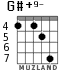 G#+9- для гитары - вариант 7