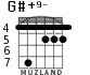 G#+9- для гитары - вариант 8