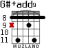 G#+add9 для гитары - вариант 4