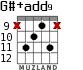 G#+add9 для гитары - вариант 5