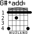 G#+add9 для гитары - вариант 1
