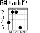 G#+add9+ для гитары - вариант 2