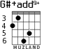 G#+add9+ для гитары - вариант 4