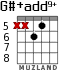 G#+add9+ для гитары - вариант 5