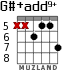 G#+add9+ для гитары - вариант 6