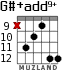 G#+add9+ для гитары - вариант 7