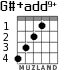 G#+add9+ для гитары