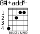 G#+add9- для гитары - вариант 2