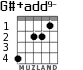G#+add9- для гитары - вариант 3