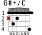 G#+/C для гитары - вариант 2