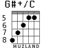 G#+/C для гитары - вариант 4