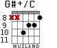 G#+/C для гитары - вариант 6