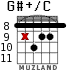 G#+/C для гитары - вариант 7