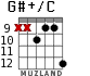 G#+/C для гитары - вариант 8