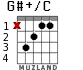 G#+/C для гитары