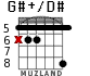 G#+/D# для гитары - вариант 2