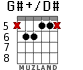 G#+/D# для гитары - вариант 3