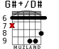 G#+/D# для гитары - вариант 4